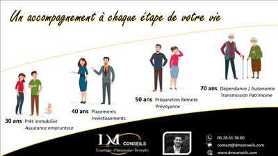 Photo ID 199 avec DM CONSEILS pour le thème : conseiller en gestion de patrimoine