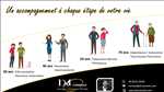 Photo conseiller en gestion de patrimoine n°199 dans le département 79 par Damien