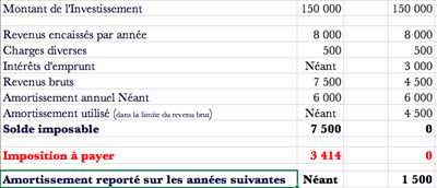 Photo comptable n°207 dans le département 83 par PL EXPERTS CONSEILS ET GESTION