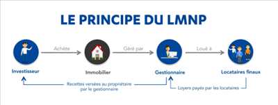 Photo comptable n°208 zone Var par PL EXPERTS CONSEILS ET GESTION